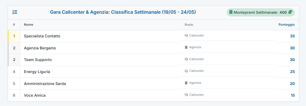 Riconoscimento Top Performer